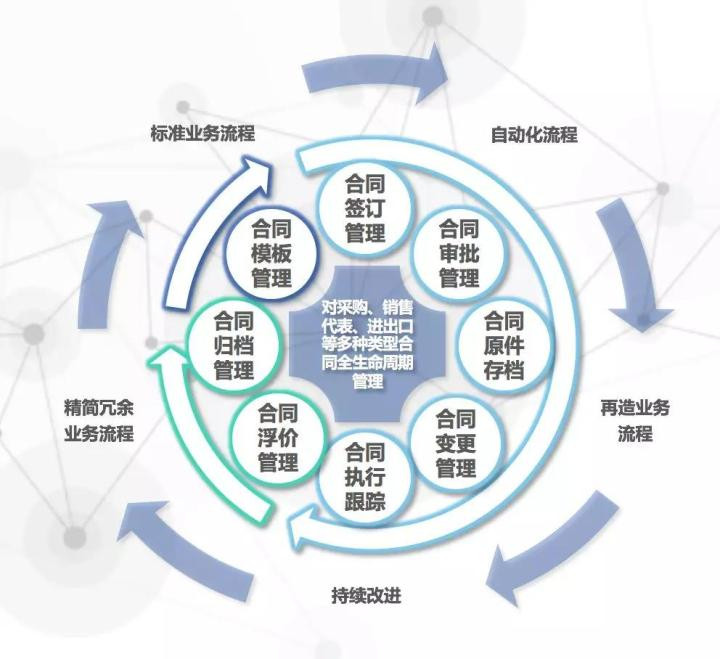 合同綜合管理系統